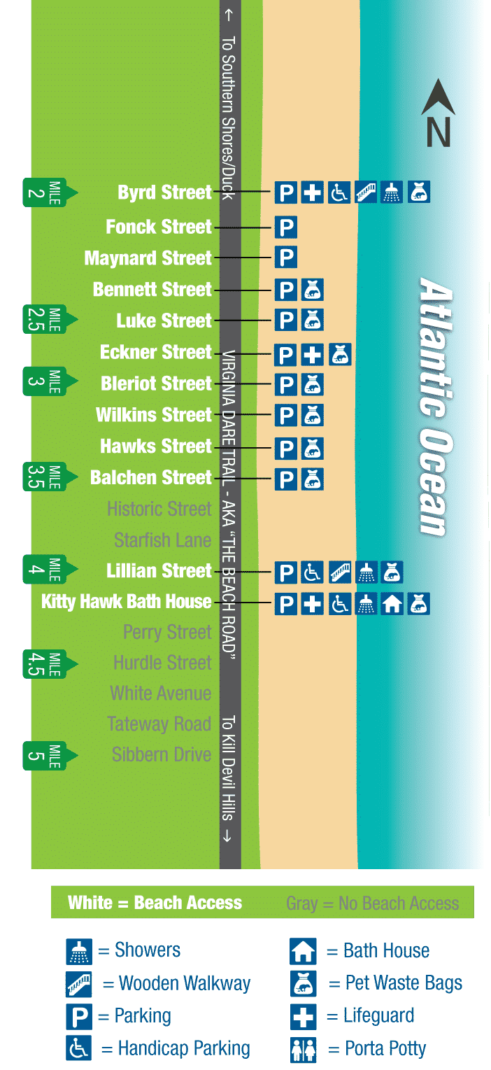 Kitty Hawk Beach Access Map