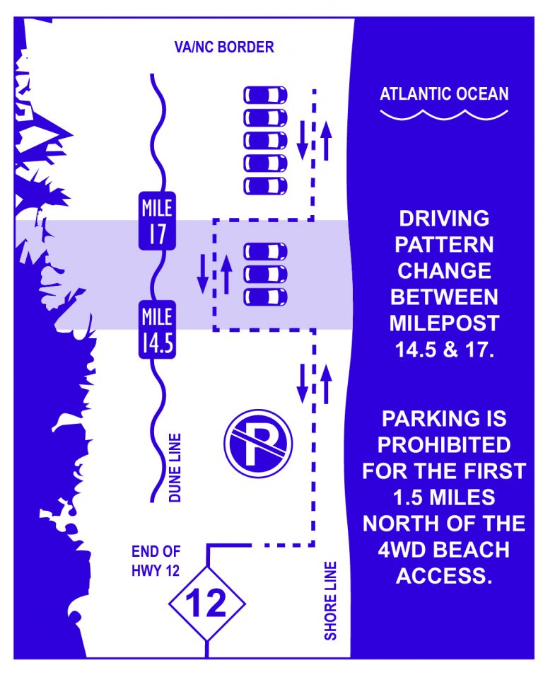 Outer Banks Beach Driving - OBX Beach Access